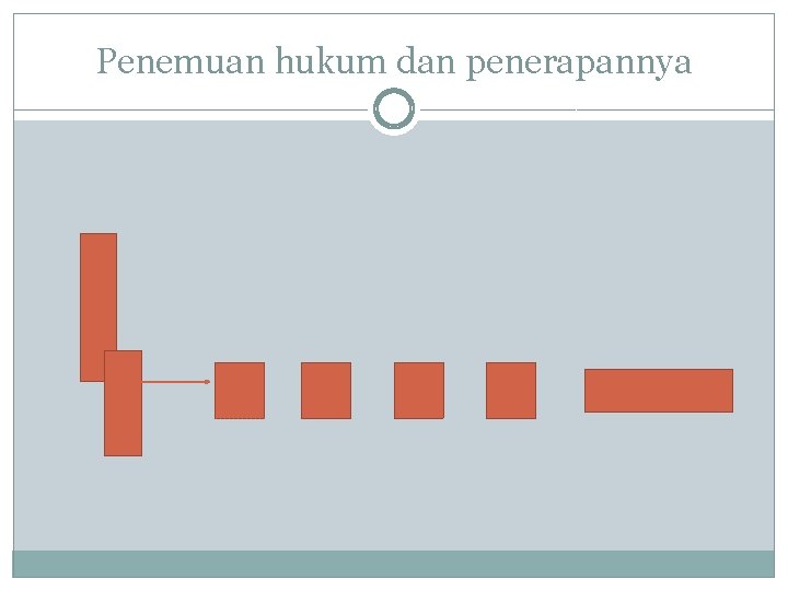 Penemuan hukum dan penerapannya 