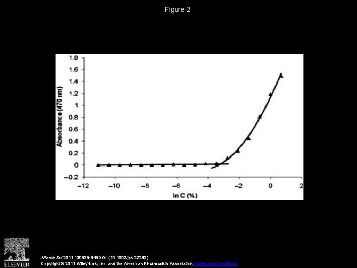 Figure 2 JPharm. Sci 2011 100536 -546 DOI: (10. 1002/jps. 22283) Copyright © 2011