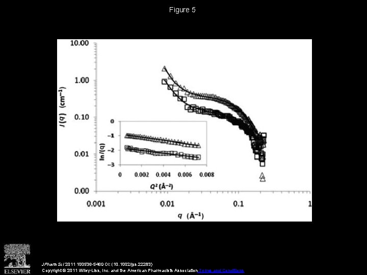 Figure 5 JPharm. Sci 2011 100536 -546 DOI: (10. 1002/jps. 22283) Copyright © 2011