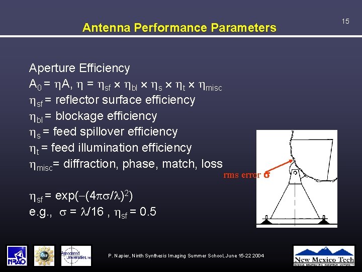 Antenna Performance Parameters Aperture Efficiency A 0 = A, = sf ´ bl ´