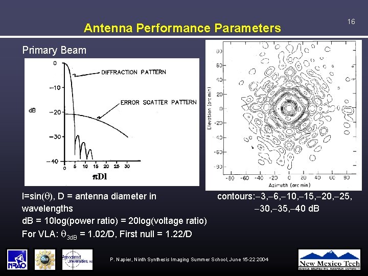 Antenna Performance Parameters 16 Primary Beam p. Dl l=sin(q), D = antenna diameter in