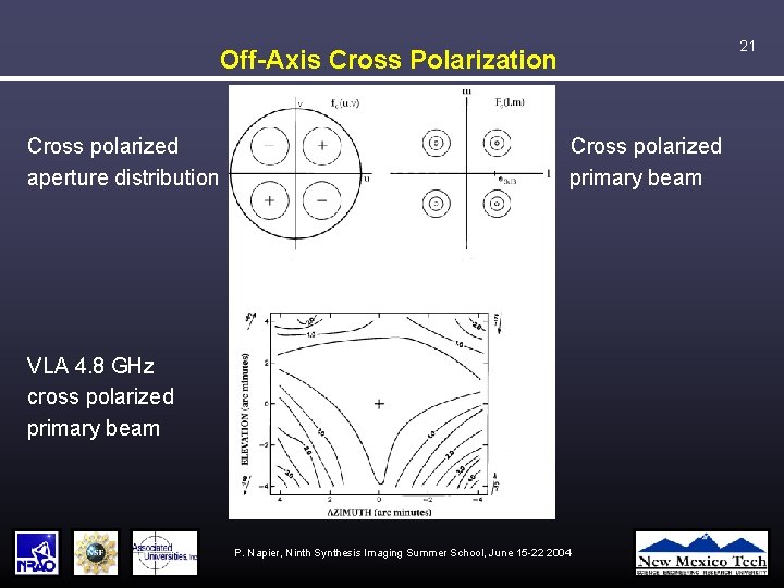 21 Off-Axis Cross Polarization Cross polarized aperture distribution Cross polarized primary beam VLA 4.