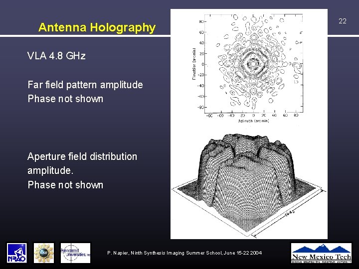 Antenna Holography VLA 4. 8 GHz Far field pattern amplitude Phase not shown Aperture