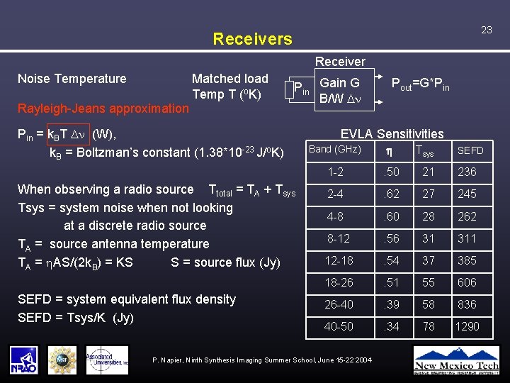 23 Receivers Receiver Matched load Temp T (o. K) Noise Temperature Rayleigh-Jeans approximation Pin