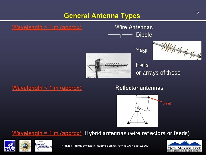 6 General Antenna Types Wavelength > 1 m (approx) Wire Antennas Dipole Yagi Helix