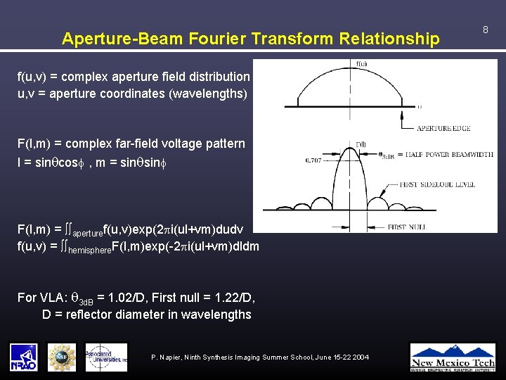 Aperture-Beam Fourier Transform Relationship f(u, v) = complex aperture field distribution u, v =