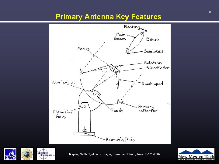 Primary Antenna Key Features P. Napier, Ninth Synthesis Imaging Summer School, June 15 -22