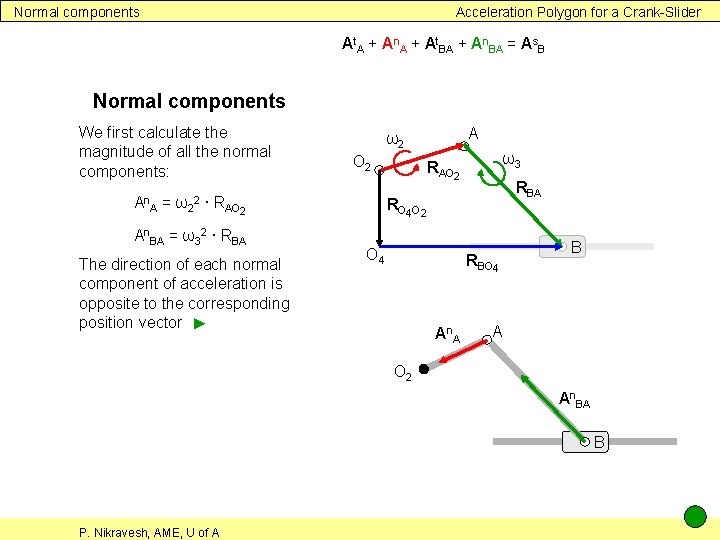 Normal components Acceleration Polygon for a Crank-Slider At. A + An. A + At.