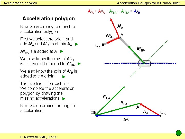 Acceleration polygon Acceleration Polygon for a Crank-Slider At. A + An. A + At.