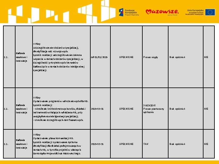 1. 1. Badania naukowe i innowacje II Etap Uszczegółowienie obszarów specjalizacji, identyfikacja nisz rozwojowych.