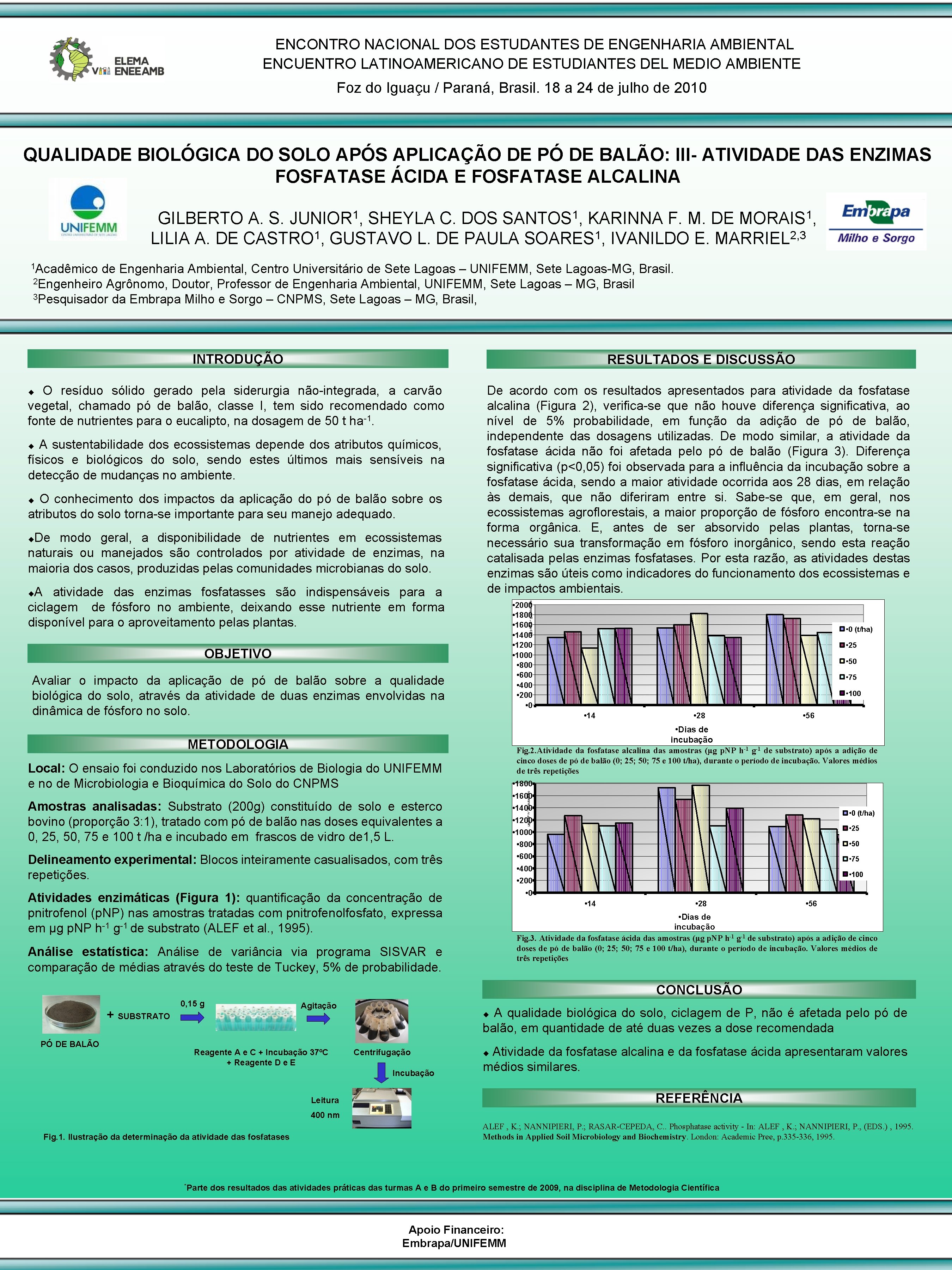 ENCONTRO NACIONAL DOS ESTUDANTES DE ENGENHARIA AMBIENTAL ENCUENTRO LATINOAMERICANO DE ESTUDIANTES DEL MEDIO AMBIENTE