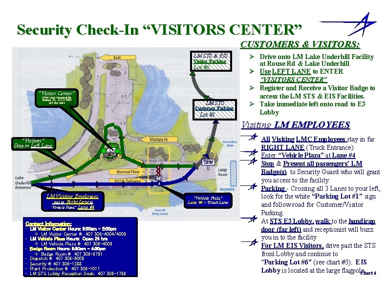 Security Check-In “VISITORS CENTER” CUSTOMERS & VISITORS: LM STS & EIS Visitor Parking Lot