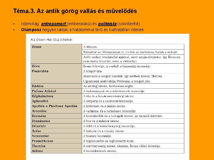 Téma. 3. Az antik görög vallás és művelődés • • Istenvilág: antropomorf (emberalakú) és