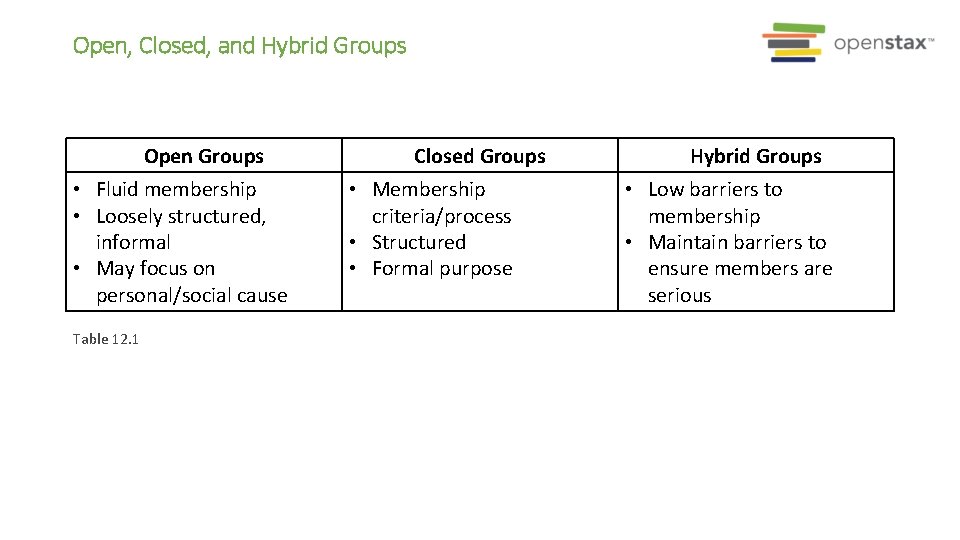Entrepreneurship Chapter 12 BUILDING NETWORKS AND FOUNDATIONS Power