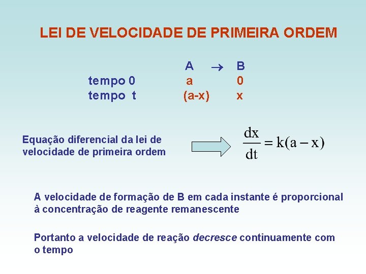 LEI DE VELOCIDADE DE PRIMEIRA ORDEM tempo 0 tempo t A a (a-x) B