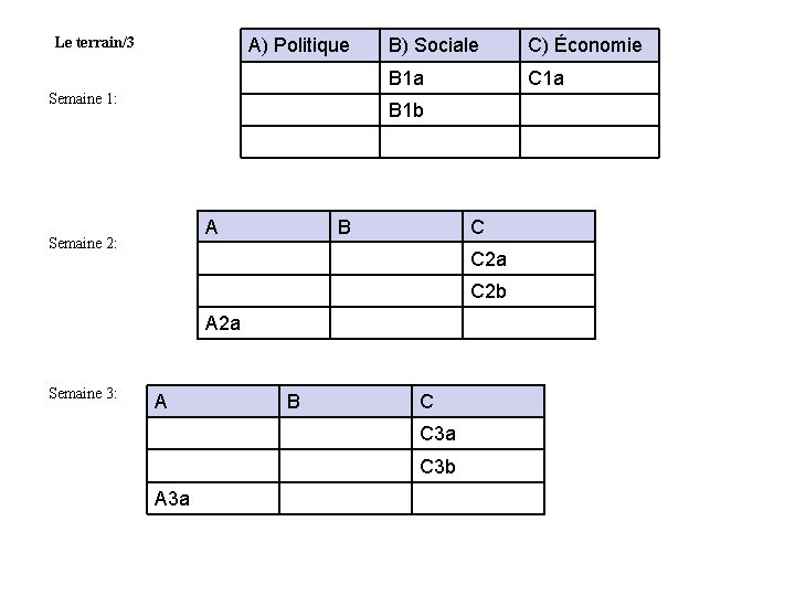 Le terrain/3 A) Politique Semaine 1: B) Sociale C) Économie B 1 a C