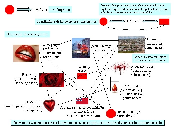 Dans un champ très restreint et très structuré tel que (le mythe, ce rapport