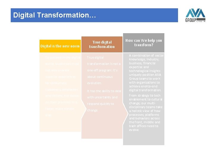 Digital Transformation… Digital is the new norm True digital transformation To succeed in the