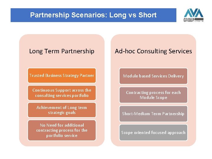 Partnership Scenarios: Long vs Short Long Term Partnership Ad-hoc Consulting Services Trusted Business Strategy