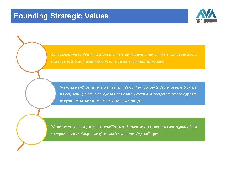 Founding Strategic Values Our commitment to effecting positive change is our founding value, and