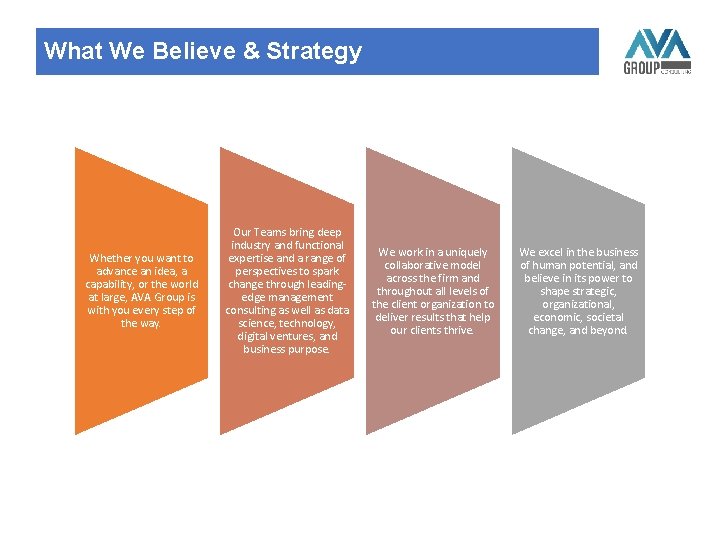 What We Believe & Strategy Whether you want to advance an idea, a capability,