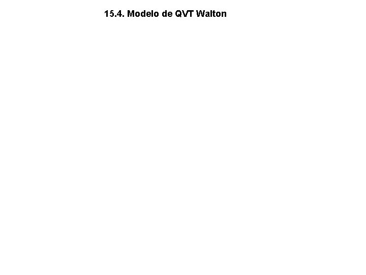 15. 4. Modelo de QVT Walton 