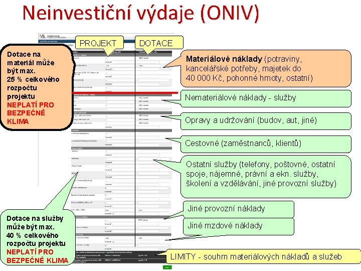 Neinvestiční výdaje (ONIV) PROJEKT Dotace na materiál může být max. 25 % celkového rozpočtu