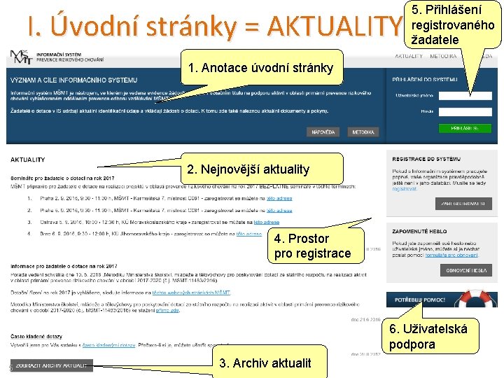 I. Úvodní stránky = AKTUALITY 5. Přihlášení registrovaného žadatele 1. Anotace úvodní stránky 2.