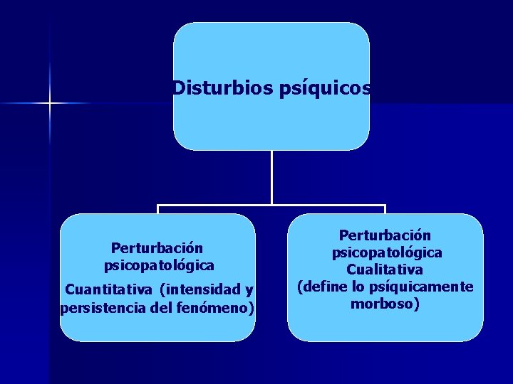 Disturbios psíquicos Perturbación psicopatológica Cuantitativa (intensidad y persistencia del fenómeno) Perturbación psicopatológica Cualitativa (define