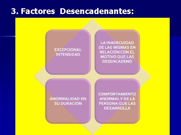 3. Factores Desencadenantes: Reacción Vivencial Anormal 