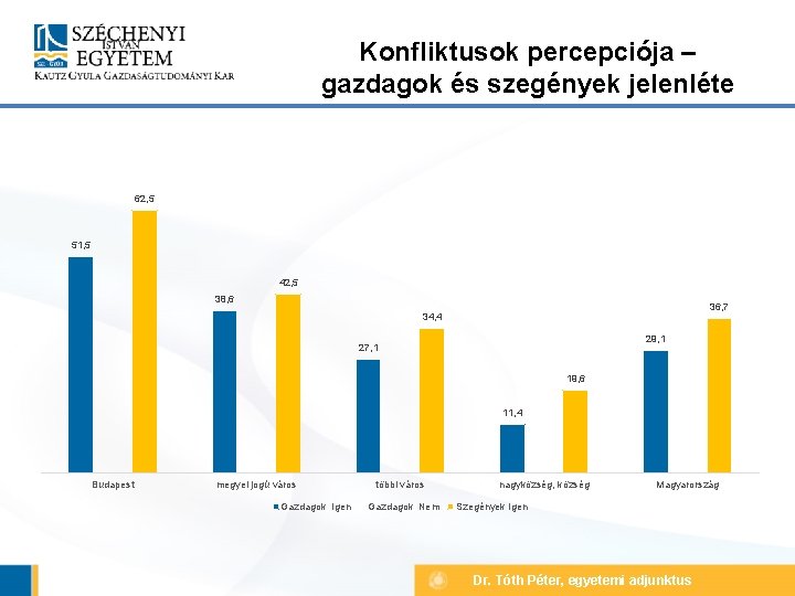 Konfliktusok percepciója – gazdagok és szegények jelenléte 62, 5 51, 5 42, 5 38,