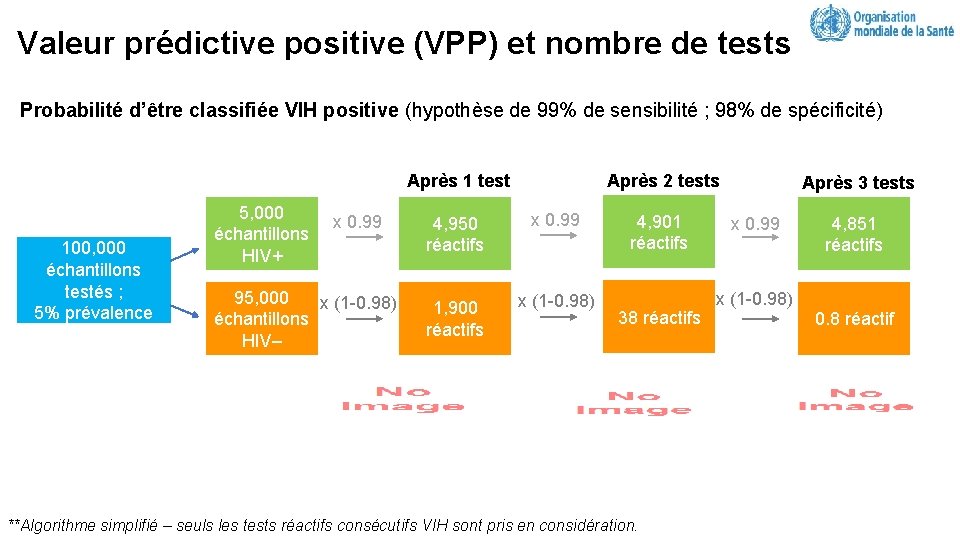 Valeur prédictive positive (VPP) et nombre de tests Probabilité d’être classifiée VIH positive (hypothèse