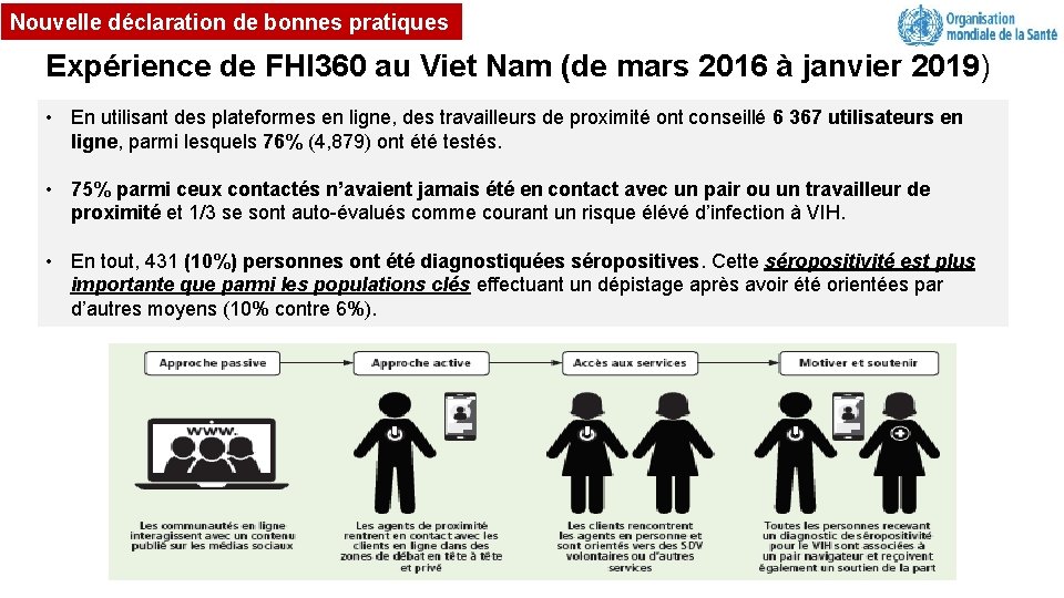 Nouvelle déclaration de bonnes pratiques Expérience de FHI 360 au Viet Nam (de mars