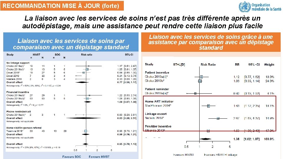 RECOMMANDATION MISE À JOUR (forte) La liaison avec les services de soins n’est pas