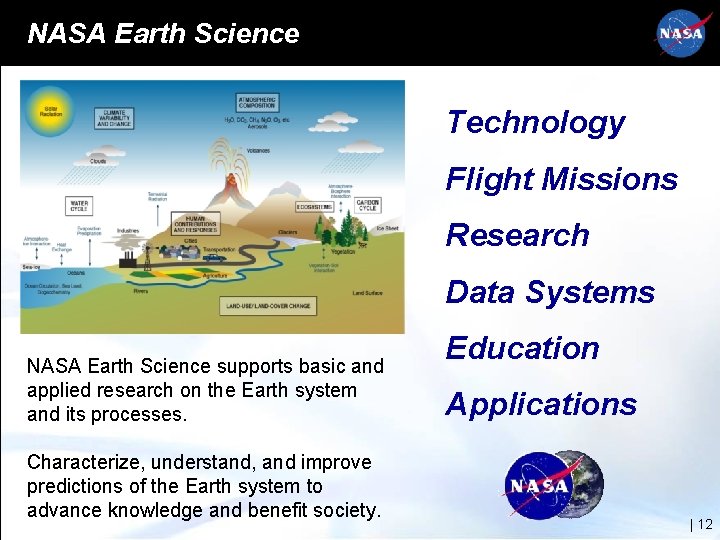 NASA Earth Science Technology Flight Missions Research Data Systems NASA Earth Science supports basic