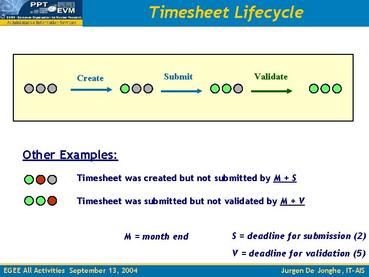 Timesheet Lifecycle Submit Create Validate Other Examples: Timesheet was created but not submitted by