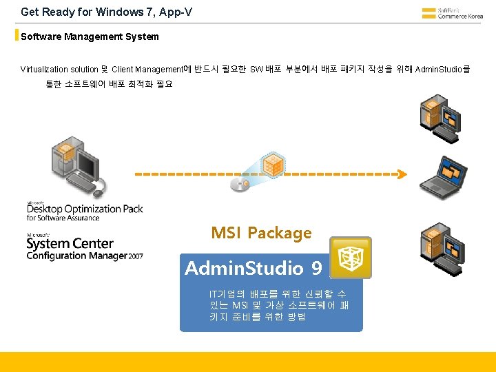 Get Ready for Windows 7, App-V Software Management System Virtualization solution 및 Client Management에