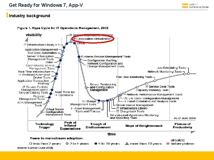 Get Ready for Windows 7, App-V Industry background 