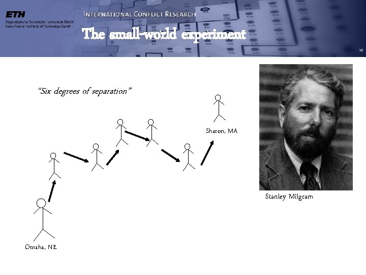 The small-world experiment 10 “Six degrees of separation” Sharon, MA Stanley Milgram Omaha, NE The small-world experiment 10 “Six degrees of separation” Sharon, MA Stanley Milgram Omaha, NE
