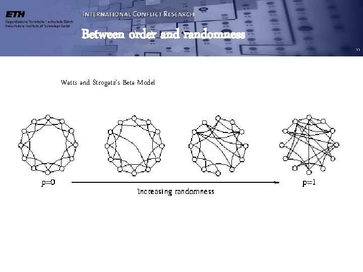 Between order and randomness Watts and Strogatz’s Beta Model 11 Between order and randomness Watts and Strogatz’s Beta Model 11