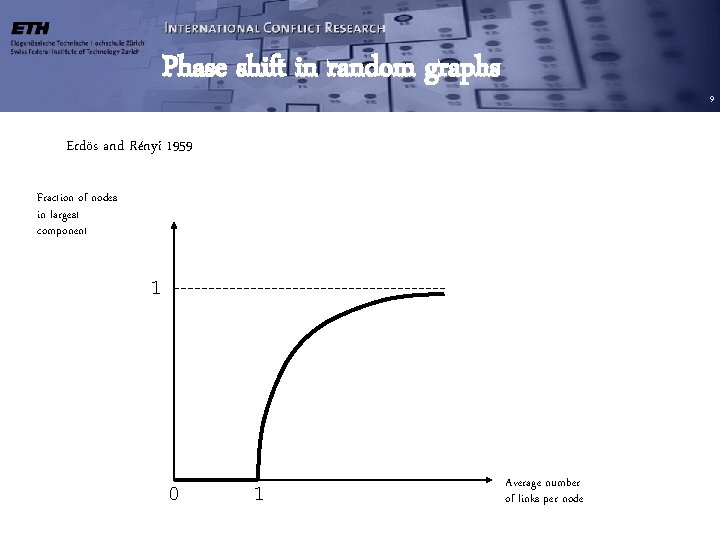 Phase shift in random graphs 9 Erdös and Rényi 1959 Fraction of nodes in Phase shift in random graphs 9 Erdös and Rényi 1959 Fraction of nodes in