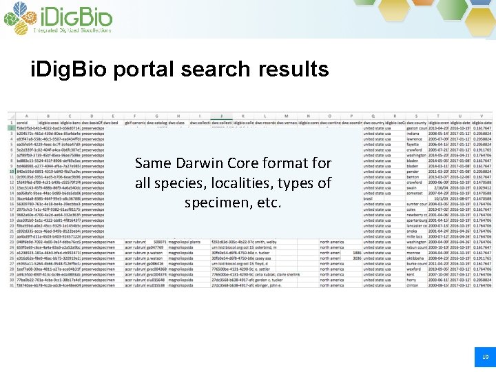 i. Dig. Bio portal search results Same Darwin Core format for all species, localities,