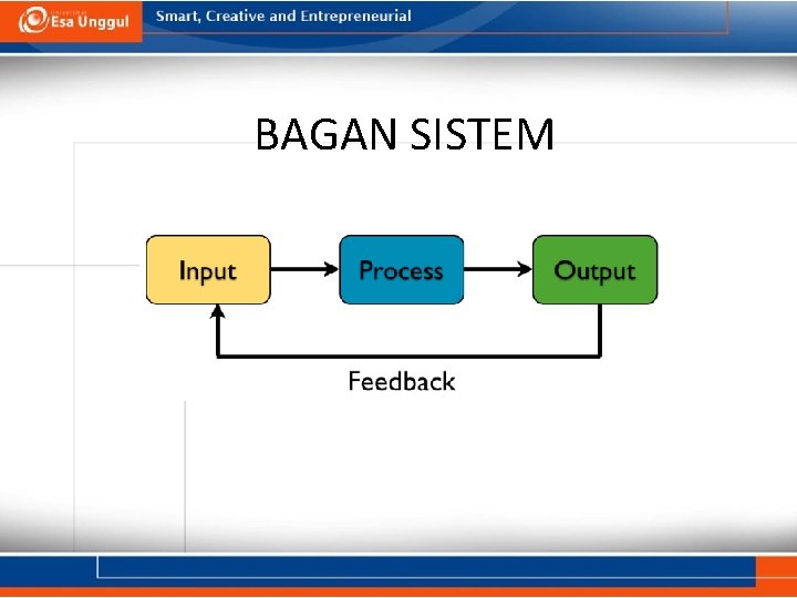 BAGAN SISTEM 