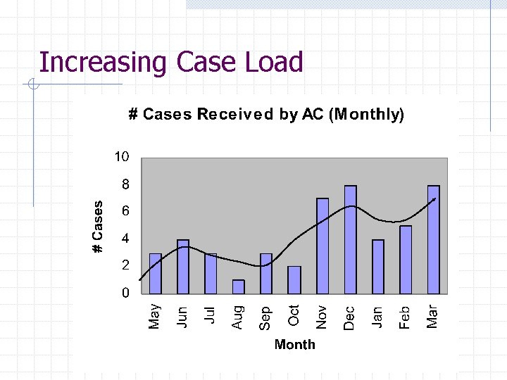 Can Access to Justice Promote Behavioral Change The