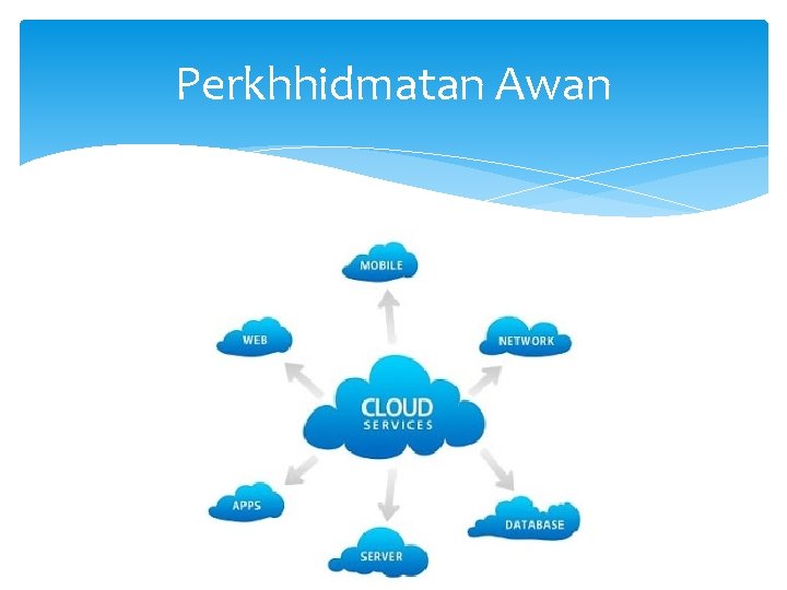 Perkhhidmatan Awan 