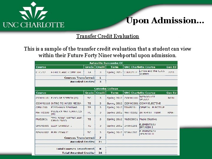 Upon Admission… Transfer Credit Evaluation This is a sample of the transfer credit evaluation