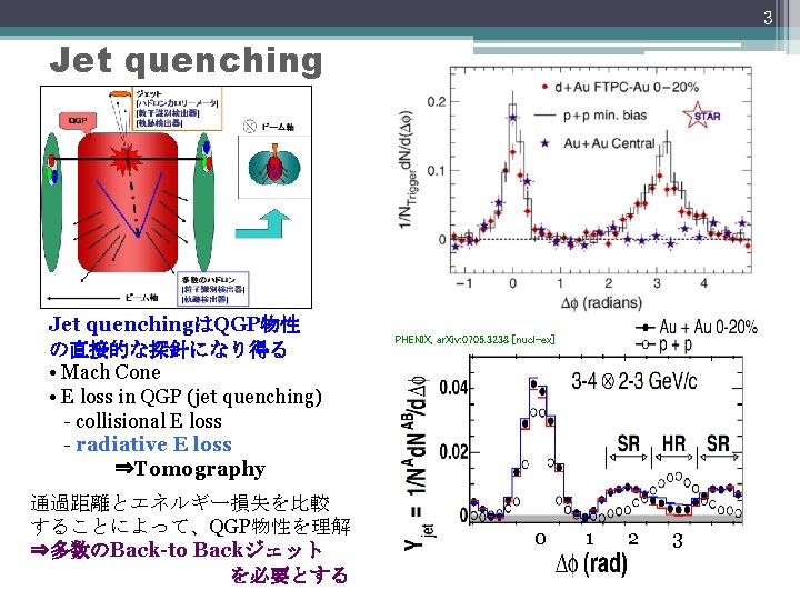 3 Jet quenchingはQGP物性 の直接的な探針になり得る • Mach Cone • E loss in QGP (jet quenching)