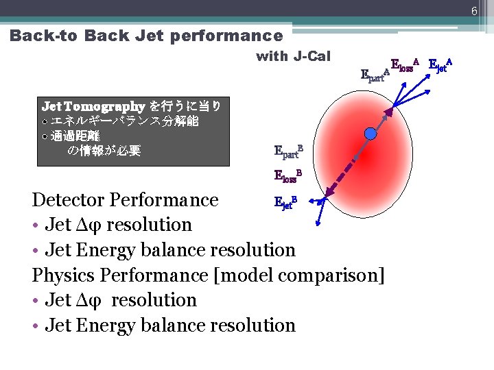 6 Back-to Back Jet performance with J-Cal Epart. A Jet Tomography を行うに当り • エネルギーバランス分解能