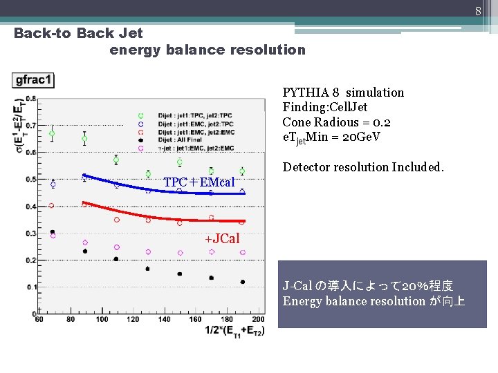 8 Back-to Back Jet energy balance resolution PYTHIA 8 simulation Finding: Cell. Jet Cone