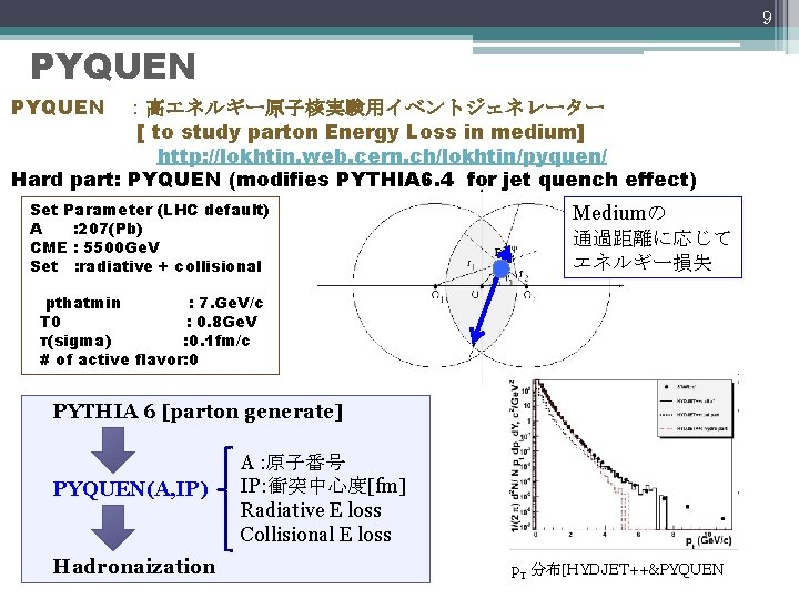 9 PYQUEN ：高エネルギー原子核実験用イベントジェネレーター [ to study parton Energy Loss in medium] http: //lokhtin. web.